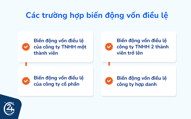 các trường hợp biến động vốn điều lệ