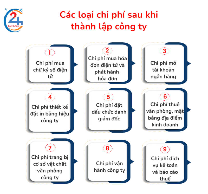 Tổng hợp chi phí thành lập doanh nghiệp trọn gói theo quy định 2 chi phí sau thành lập doanh nghiệp
