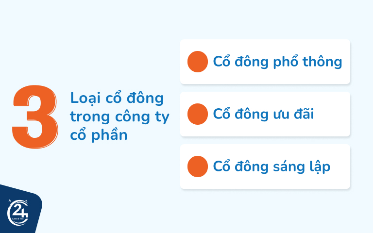 các loại cổ đông trong công ty