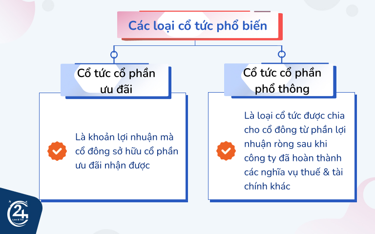 các loại cổ tức