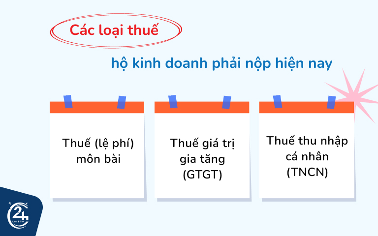 các loại thuế hộ kinh doanh phải nộp