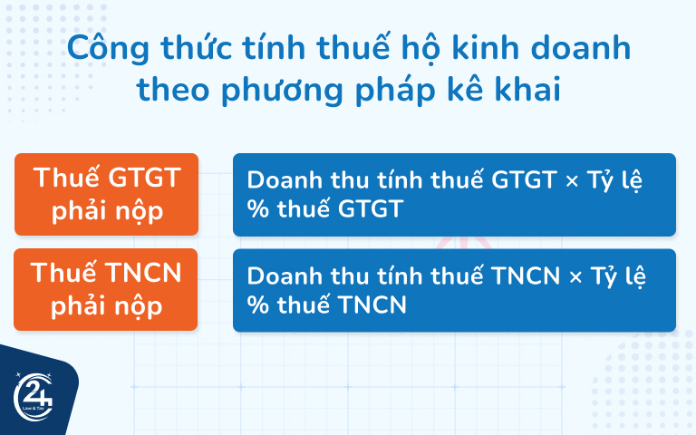 Tính thuế hộ kinh doanh 2025: Cách tính và các loại thuế phải nộp 4 Công thức tính thuế hộ kinh doanh theo phương pháp kê khai