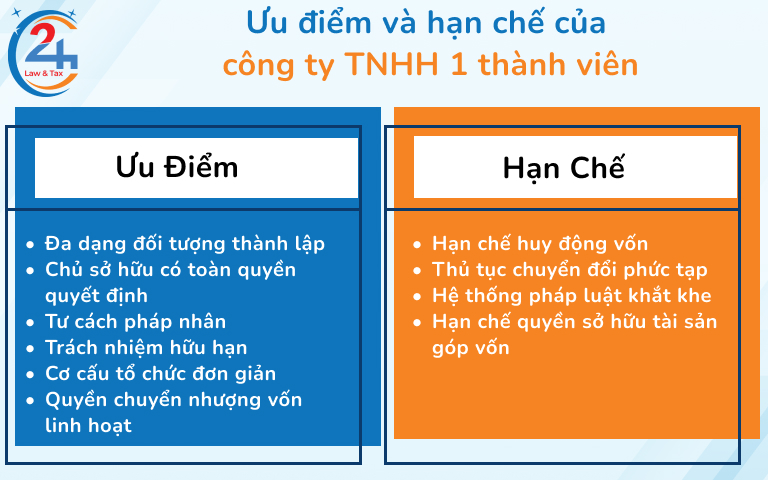 Cty TNHH 1 thành viên