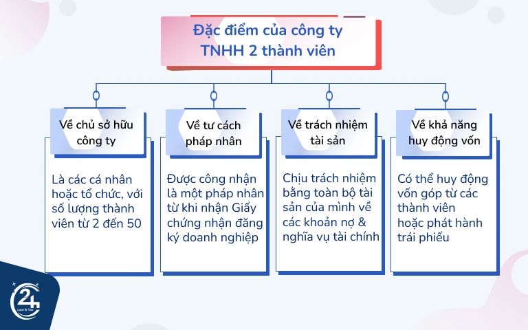 Đặc điểm của công ty TNHH 2 thành viên trở lên