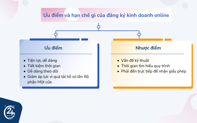 Ưu và nhược điểm khi đăng ký kinh doanh online