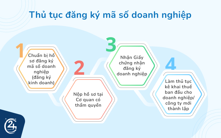 thủ tục đăng ký mã số doanh nghiệp