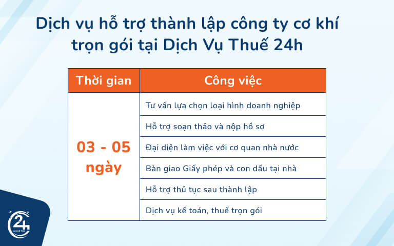 Kinh nghiệm thành lập công ty cơ khí chi tiết 4 Dịch vụ thành lập công ty cơ khí