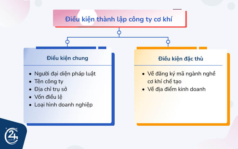 Kinh nghiệm thành lập công ty cơ khí chi tiết 2 Điều kiện thành lập công ty cơ khí