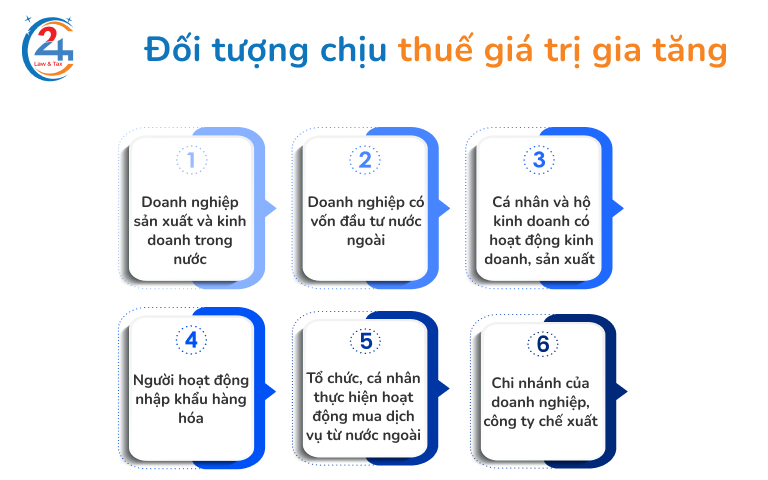 Đối tượng chịu thuế giá trị gia tăng