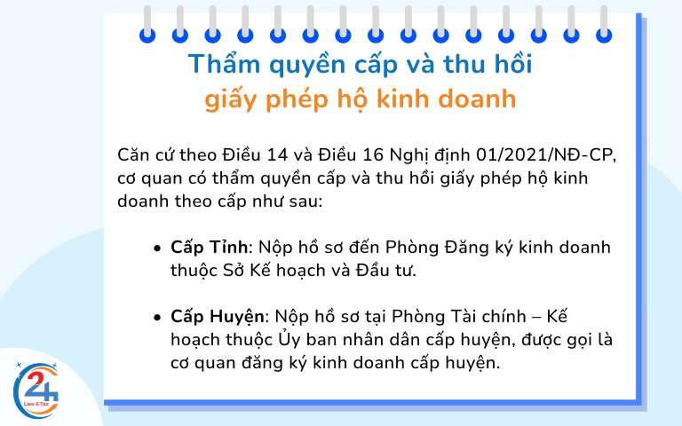 Giấy chứng nhận đăng ký thuế hộ kinh doanh