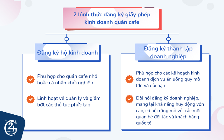 mô hình đăng ký kinh doanh quán cafe