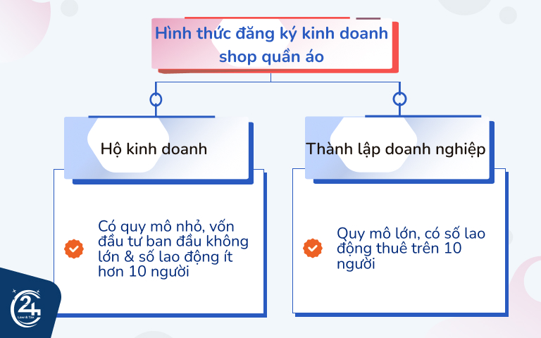 hình thức đăng ký kinh doanh shop quần áo