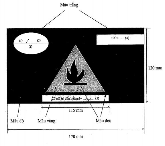 biểu trưng hàng hóa nguy hiểm về cháy nổ