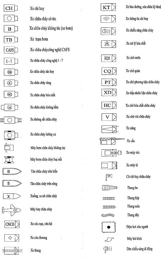 ký hiệu dùng trong sơ đồ bố trí lực lượng, phương tiện phòng cháy chữa cháy