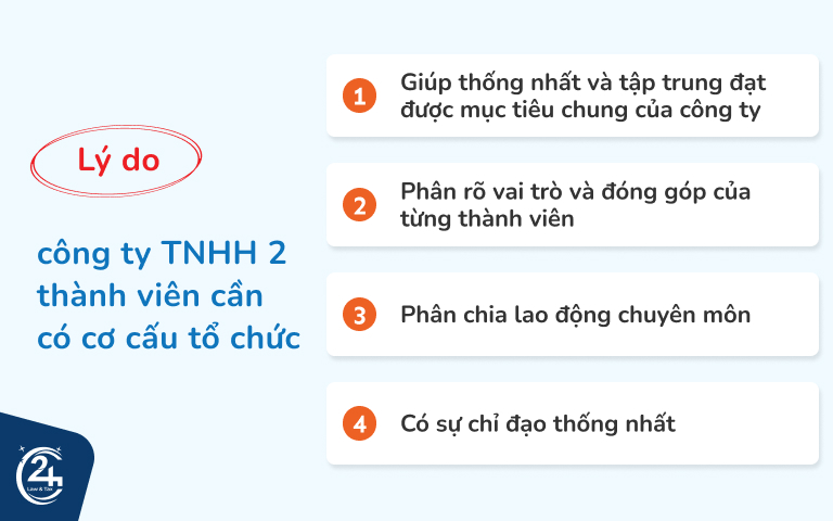 Sơ đồ tổ chức công ty TNHH 2 thành viên