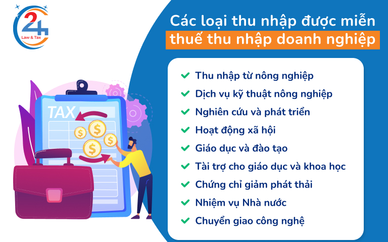 Miễn thuế thu nhập doanh nghiệp hiện hành