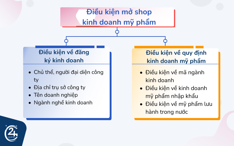 Mở shop mỹ phẩm cần những điều kiện gì