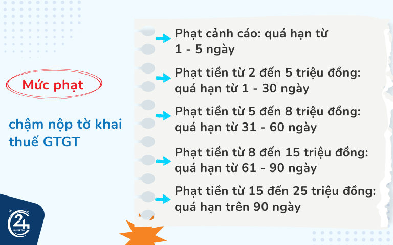 Mức phạt chậm nộp tờ khai thuế GTGT