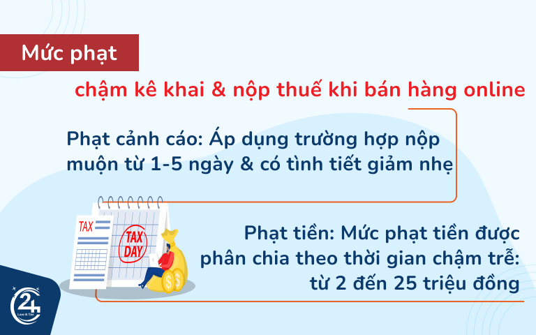 mức phạt chậm nộp thuế bán hàng online