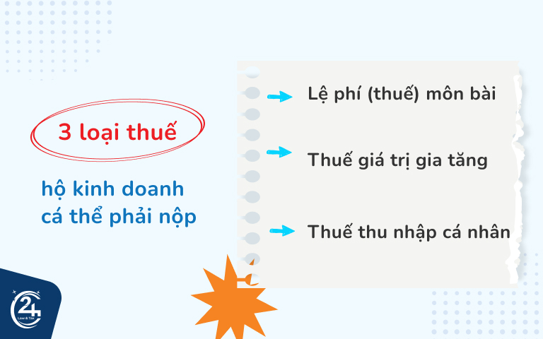 loại thuế hộ kinh doanh phải nộp