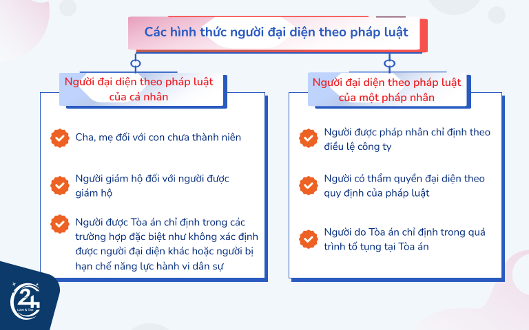 các hình thức người đại diện hợp pháp