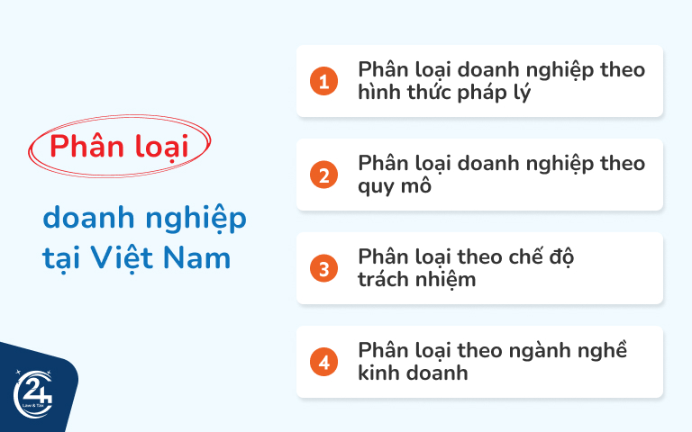 phân loại doanh nghiệp hiện nay