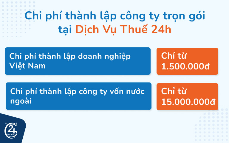 Tổng hợp chi phí thành lập doanh nghiệp trọn gói theo quy định 3 Chi phí thành lập doanh nghiệp trọn gói của Dịch Vụ Thuế 24h
