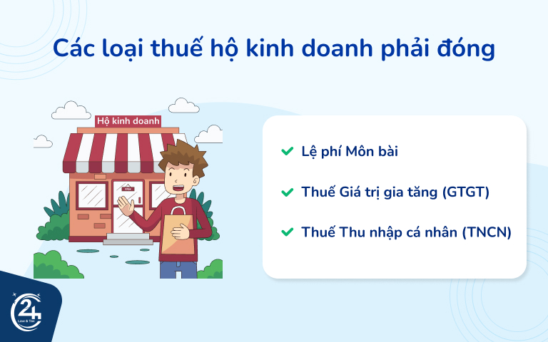 Tính thuế hộ kinh doanh 2025: Cách tính và các loại thuế phải nộp 2 Quy định các loại thuế hộ kinh doanh phải nộp