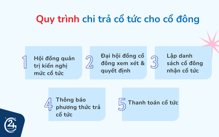 quy trình chi trả cổ tức