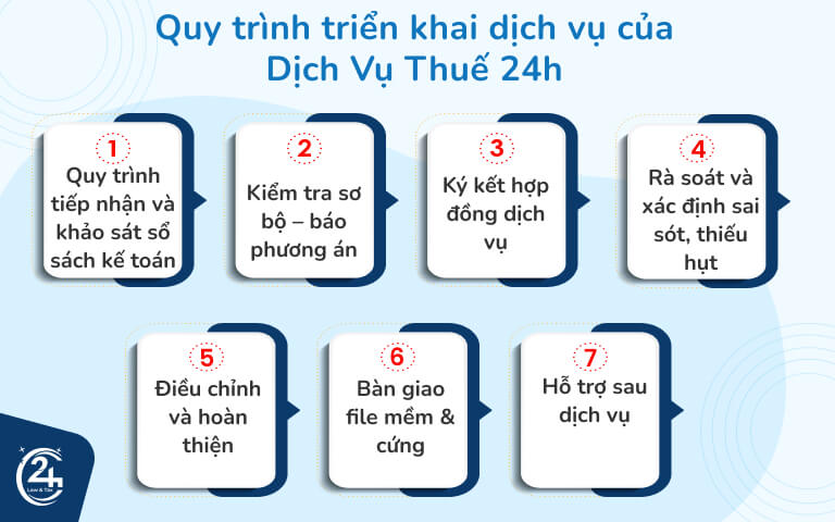 Dịch vụ dọn dẹp sổ sách kế toán uy tín chỉ từ 500.000đ 3 Quy trình dịch vụ dọn dẹp sổ sách kế toán của Dịch Vụ Thuế 24h
