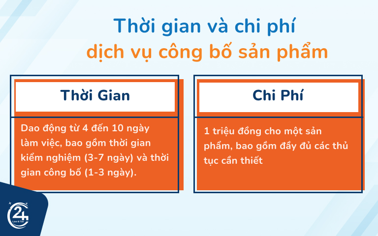 Thời gian và chi phí dịch vụ công bố sản phẩm