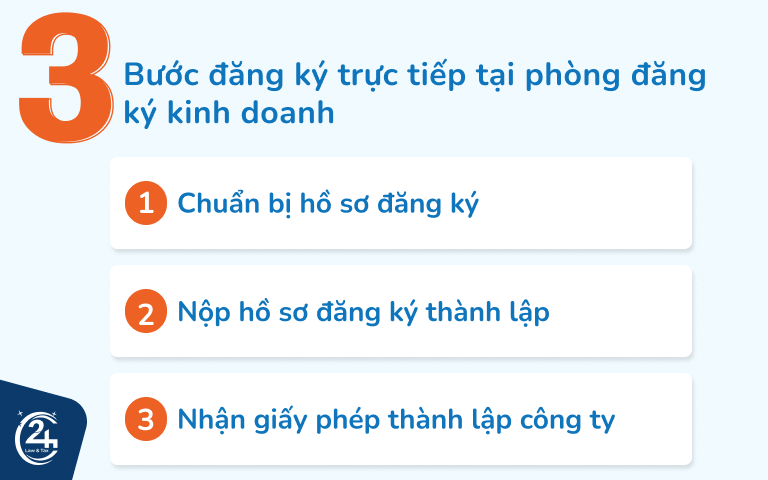 Thủ tục công ty TNHH thương mại và dịch vụ