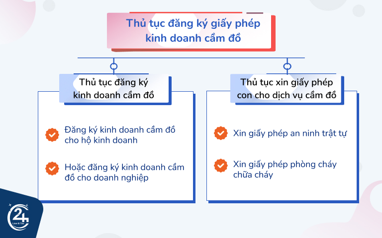 Thủ tục đăng ký giấy phép kinh doanh cầm đồ