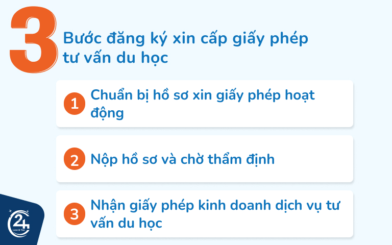 Thủ tục đăng ký xin cấp giấy phép tư vấn du học
