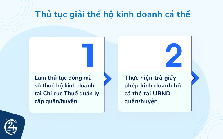 thủ tục giải thể hộ kinh doanh