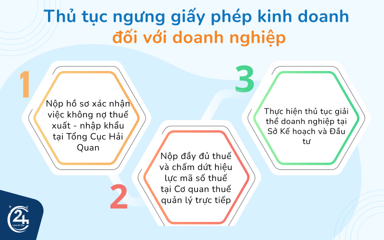 Thủ tục ngưng giấy phép kinh doanh