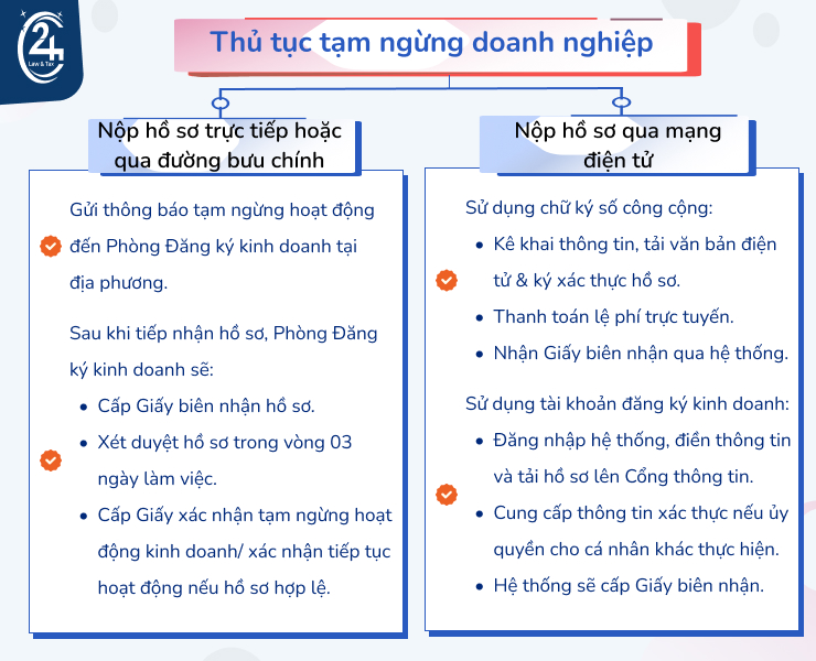 Quy định mới về thủ tục xin tạm ngưng hoạt động kinh doanh 3 Thủ tục tạm ngừng doanh nghiệp