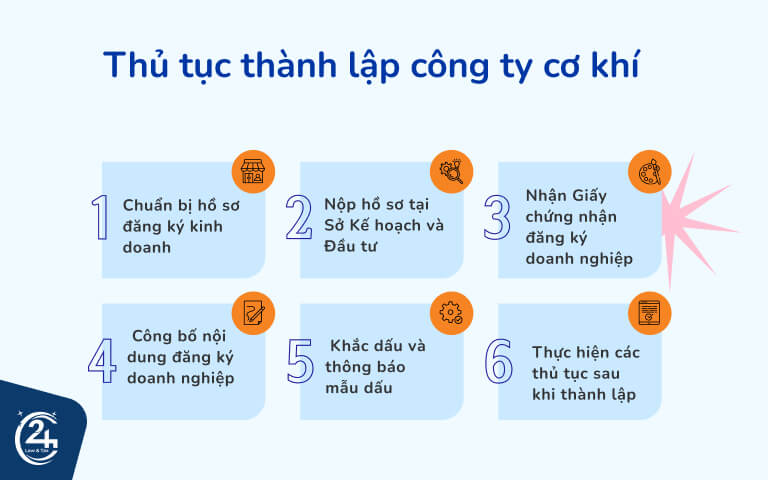 Kinh nghiệm thành lập công ty cơ khí chi tiết 3 Thủ tục thành lập công ty cơ khí
