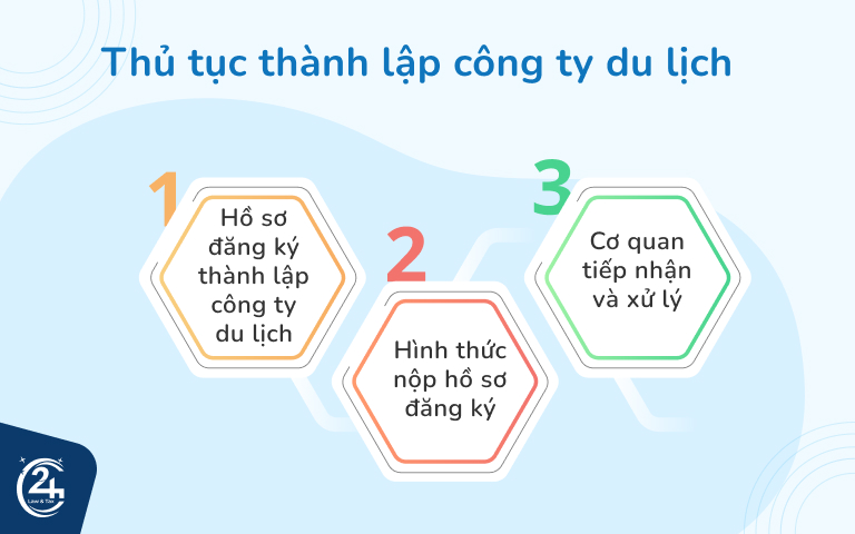 Thủ tục thành lập công ty du lịch