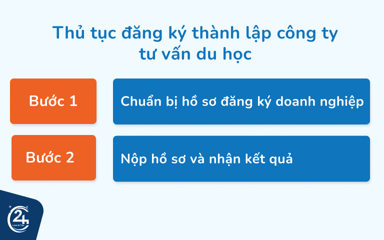 thủ tục thành lập công ty tư vấn du học