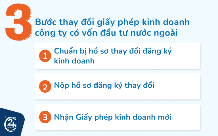 Thủ tục thay đổi giấy phép kinh doanh công ty FDI