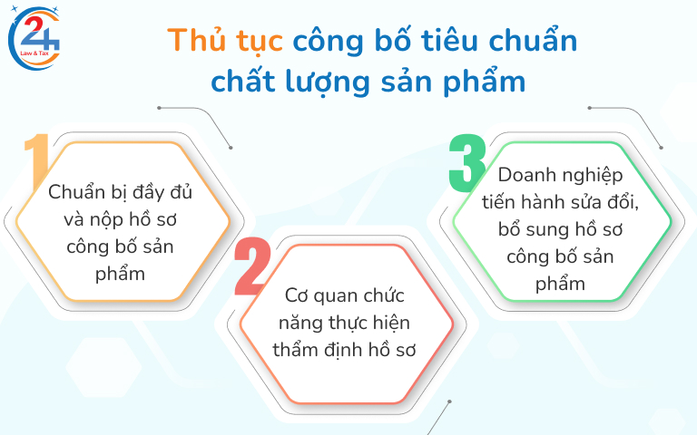 Hồ sơ công bố chất lượng sản phẩm