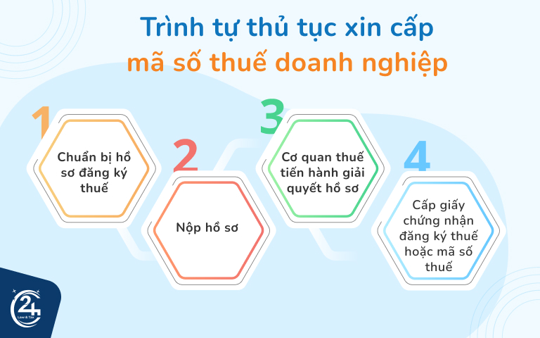 Thủ tục xin cấp mã số thuế doanh nghiệp