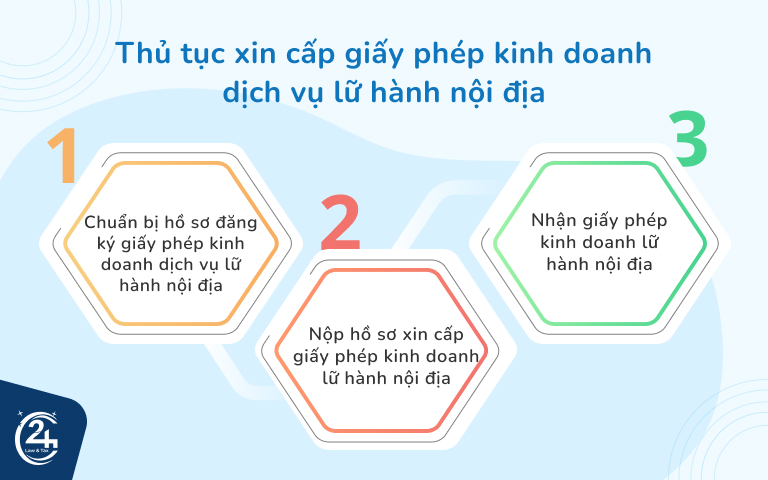 thủ tục xin giấy phép kinh doanh lữ hành nội địa