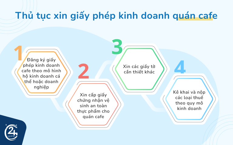 thủ tục xin giấy phép kinh doanh quán cafe