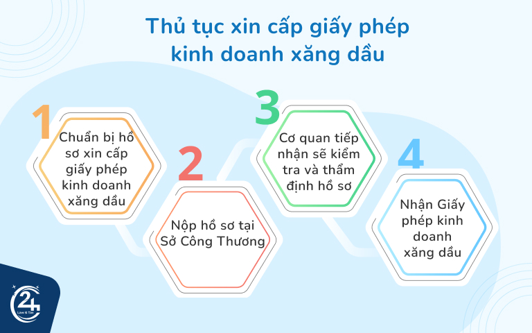 thủ tục xin giấy phép kinh doanh xăng dầu