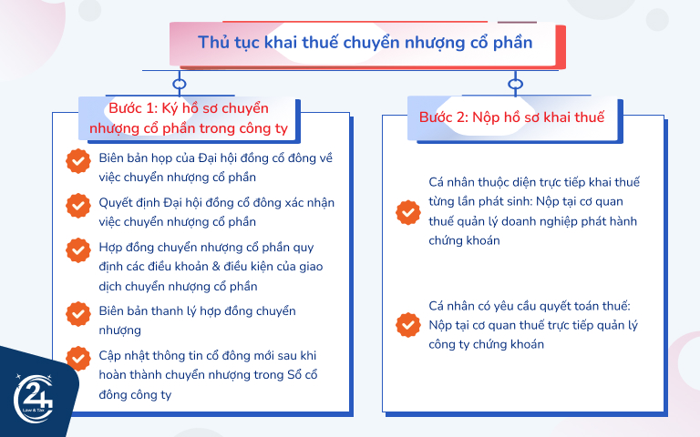 thuế chuyển nhượng cổ phần trong công ty cổ phần