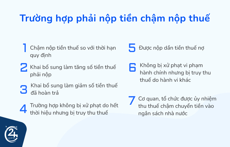 trường hợp phải nộp tiền chậm nộp thuế