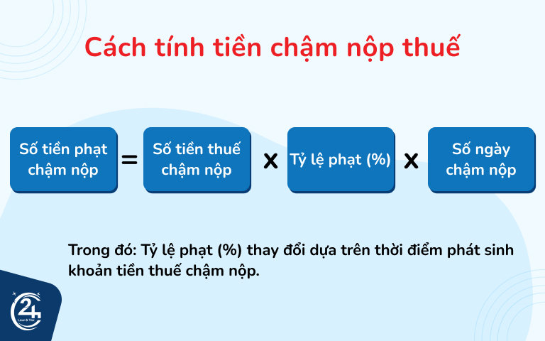 cách tính tiền chậm nộp thuế