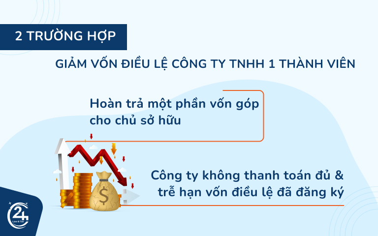 trường hợp giảm vốn điều lệ công ty tnhh 1 thành viên